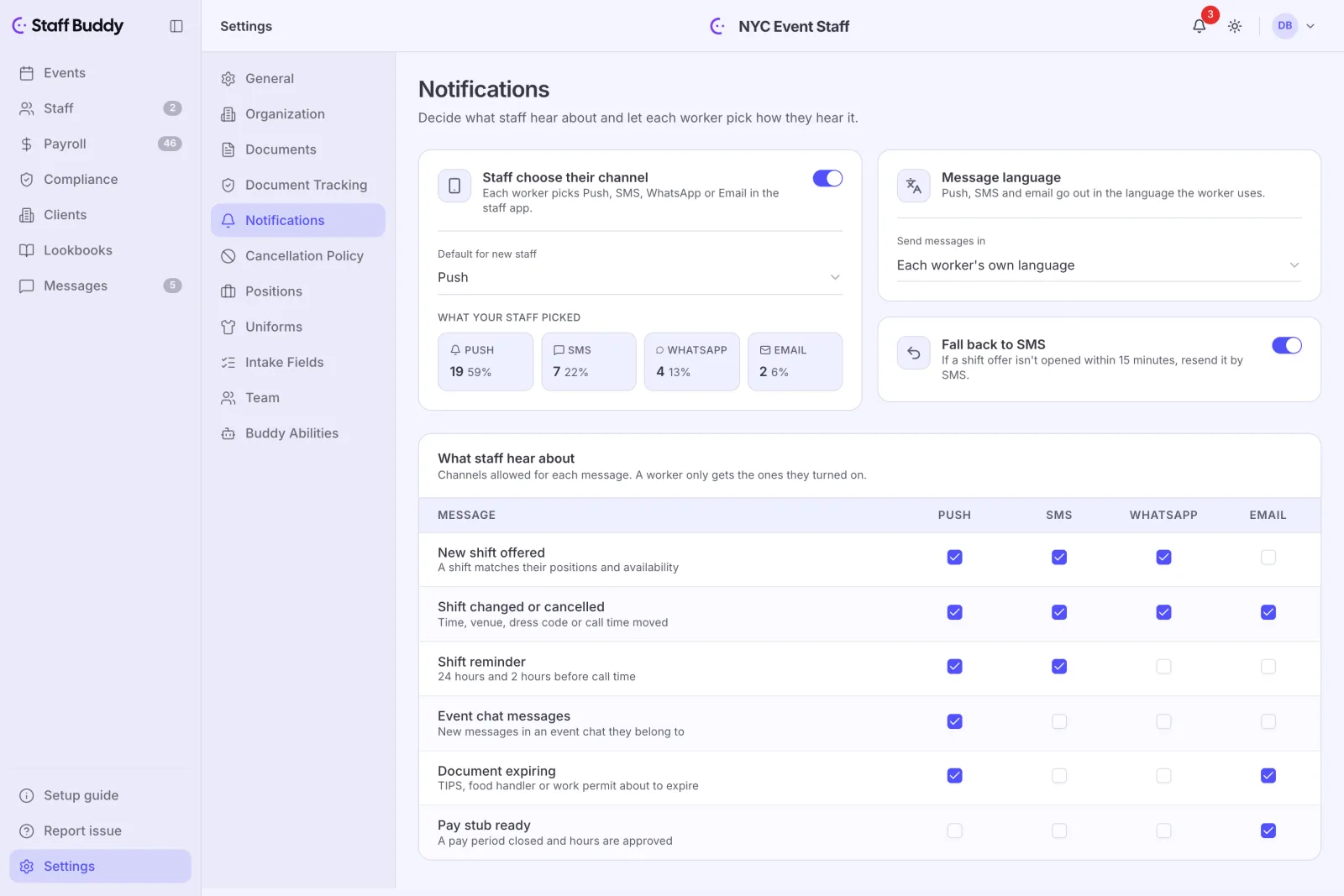 The notification settings in the back office: the channel each worker picked, the message language and which messages go out on each channel.